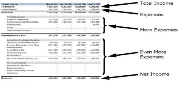 Prepare Your Personal Financial Statement