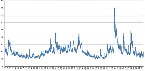 Speculative investments